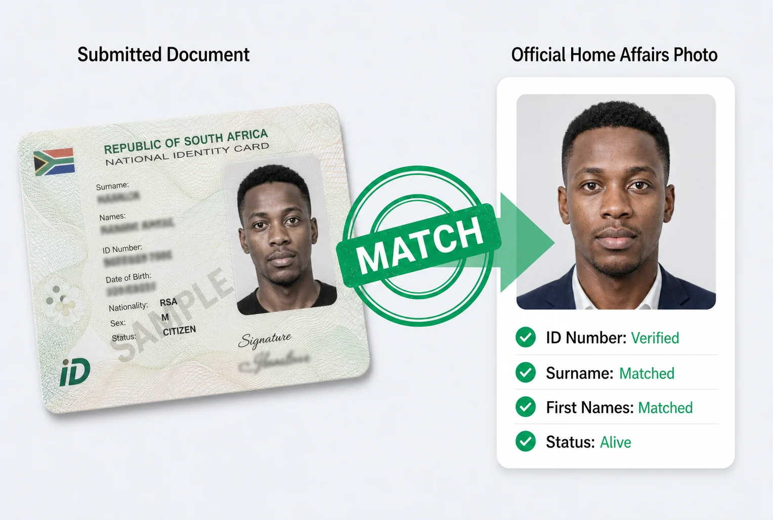 VerifyNow smart ID card and selfie match verification interface